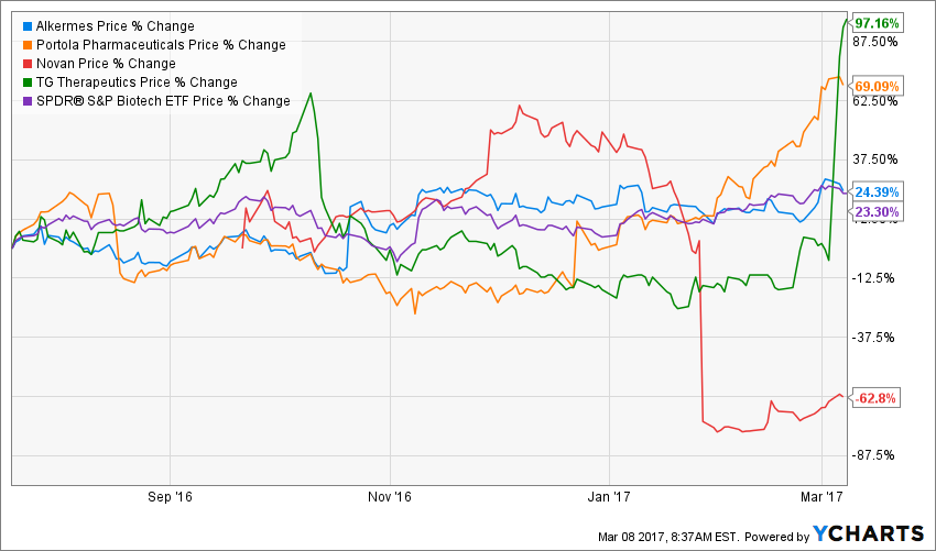 ALKS Chart