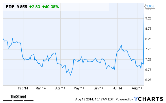 FRF Chart