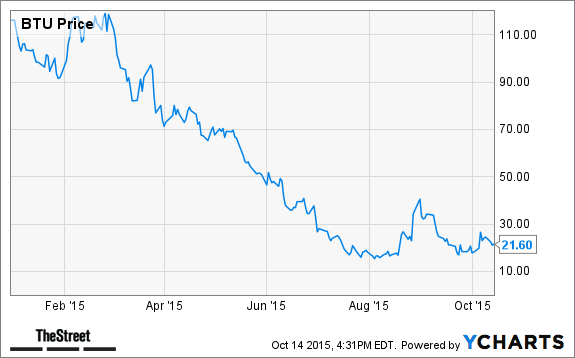BTU Chart