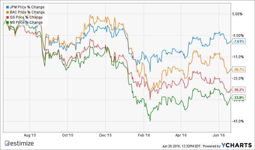 JPM Chart