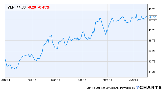 VLP Chart