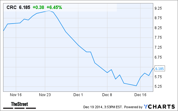 CRC Chart