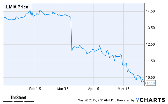 LMIA Chart