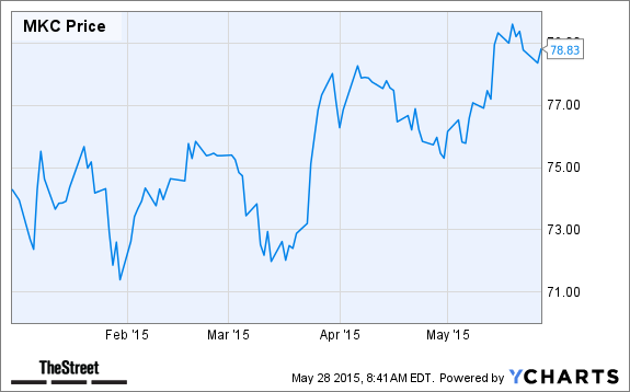 MKC Chart