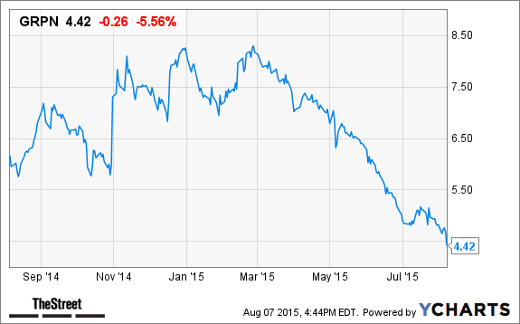 Groupon binary options