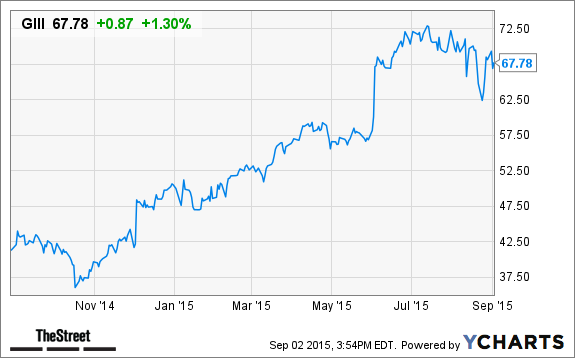 Winning option trading strategies