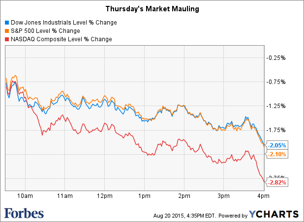 Stocks Rocked: Plunge Lands S&P 500 Back In Negative Territory For 2015