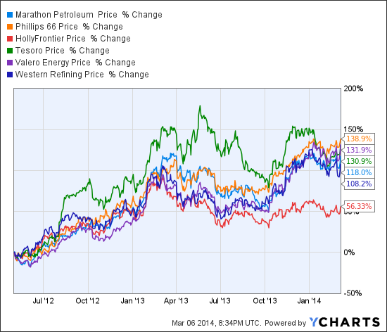 MPC Chart