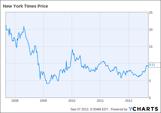 NYT Chart