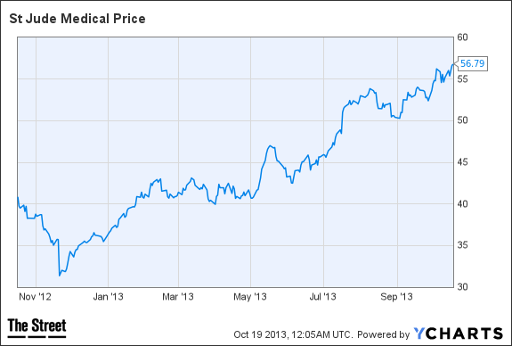 STJ Chart