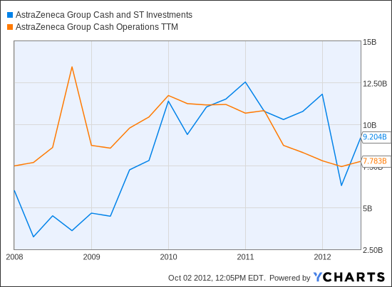 Azn stock options