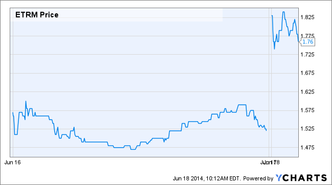 ETRM Price Chart