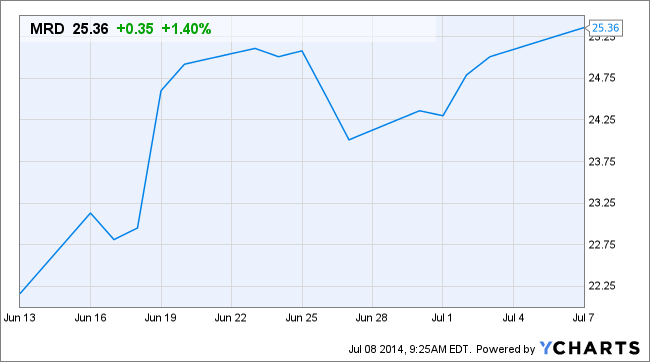 MRD Chart