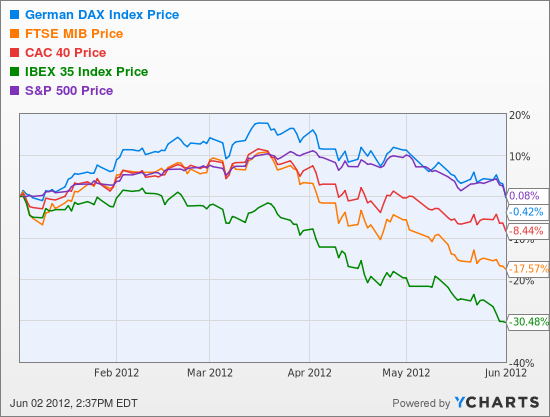 ^GDAXI Chart