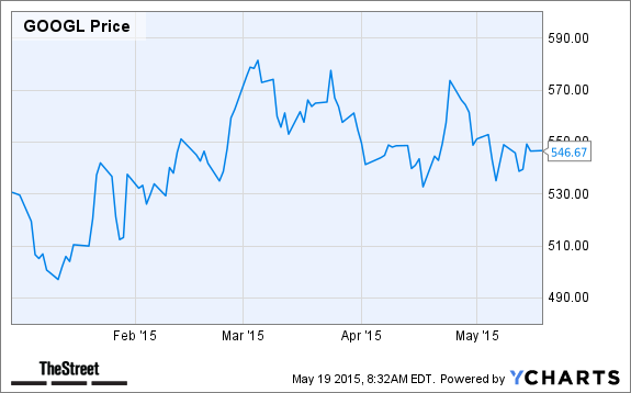 GOOGL Chart