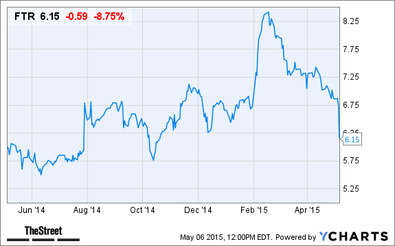 FTR Chart