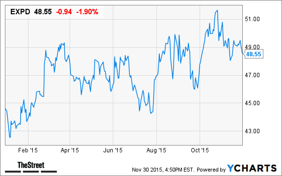 loans to consolidate your debt