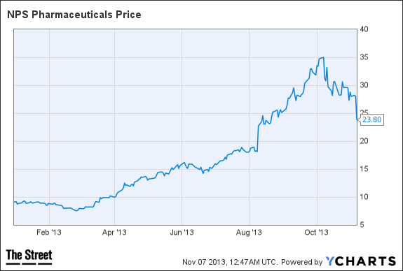 NPSP Chart