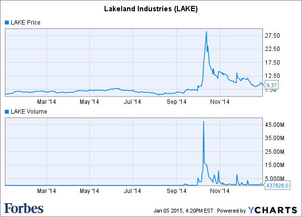 From Ebola To Police Protests Retail Investors Bought The News In 2014