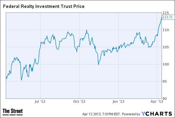FRT Chart