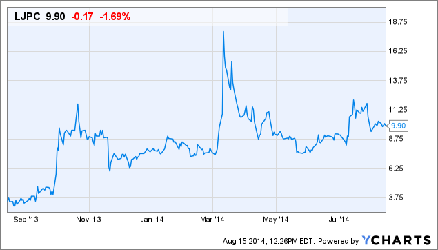 LJPC Chart