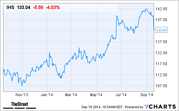 IHS Chart