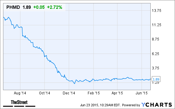 PHMD Chart