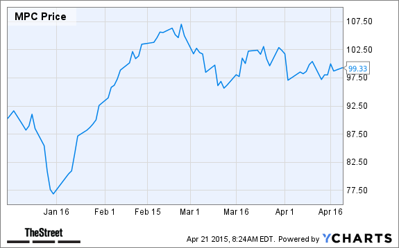 MPC Chart
