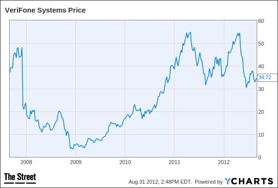 PAY Chart