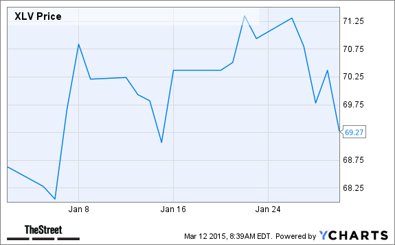 XLV Chart