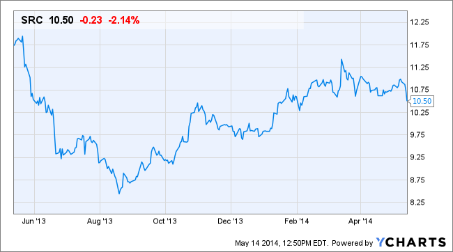 SRC Chart