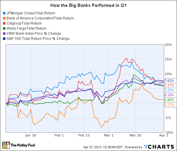 JPM Total Return Price Chart