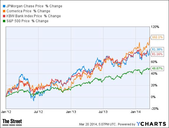 JPM Chart