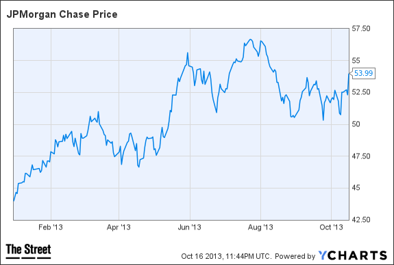 JPM Chart