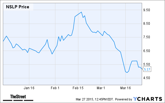 NSLP Chart