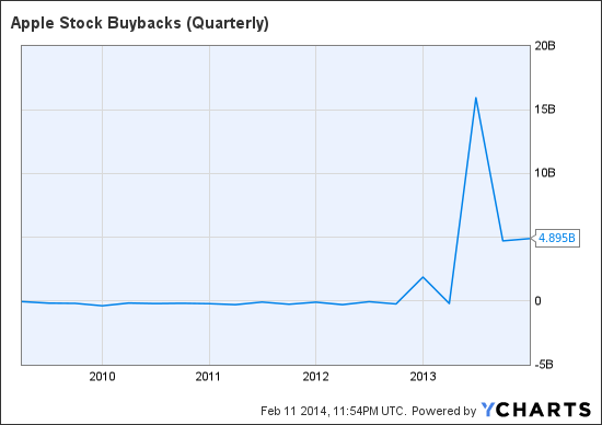 Where do stock options go on balance sheet