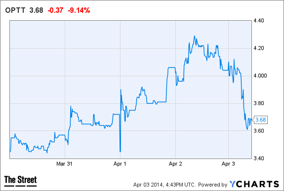 OPTT Chart