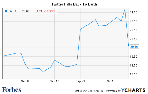 TWTR Chart