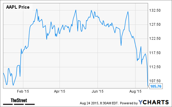 AAPL Chart