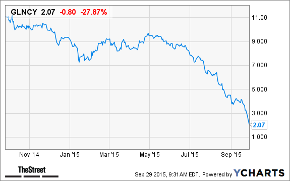Glencore stock options
