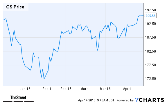 GS Chart