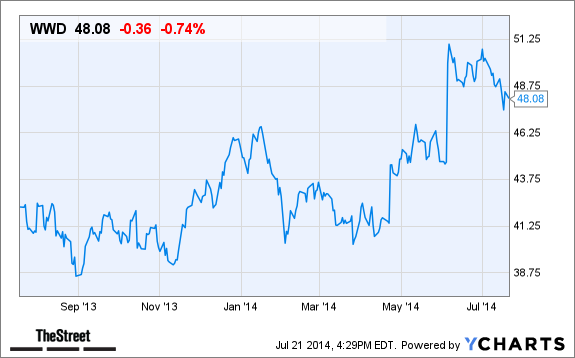 WWD Chart