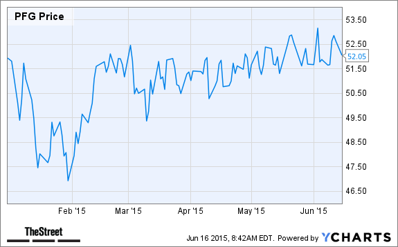 PFG Chart