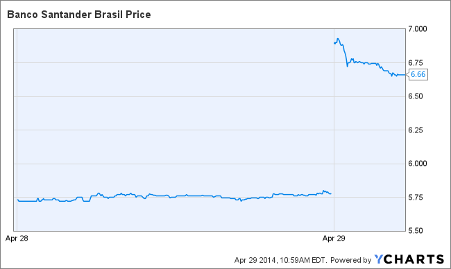 BSBR Chart