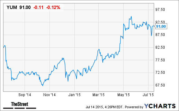 E trade after hours options