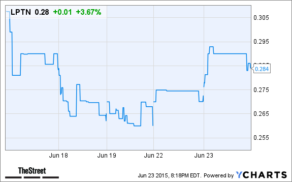 LPTN Price Chart