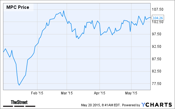 MPC Chart