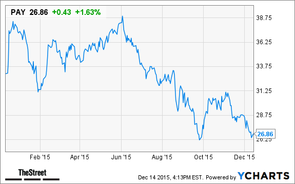 Cisco systems after hours trading