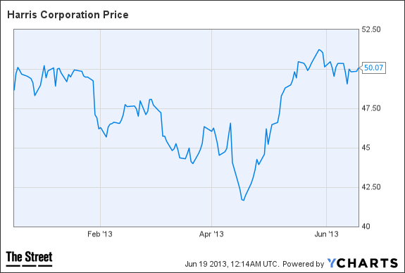 HRS Chart