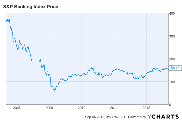 ^BIX Chart